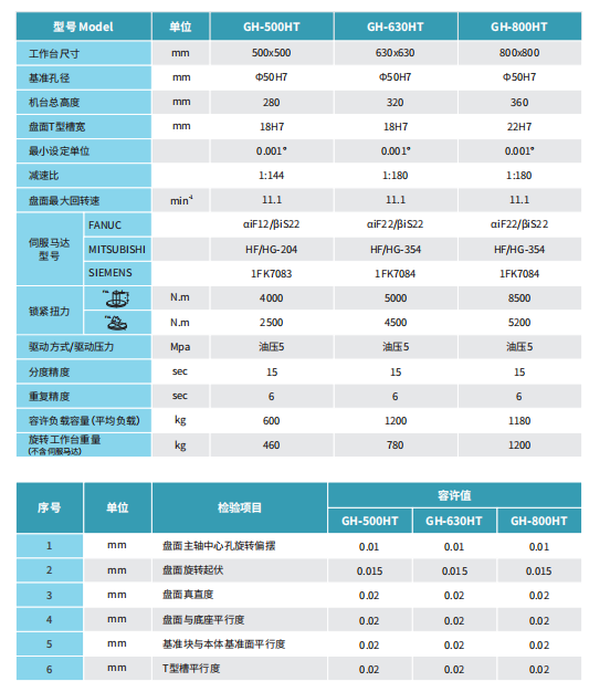 NC數控臥式 臥式工作臺(單盤)