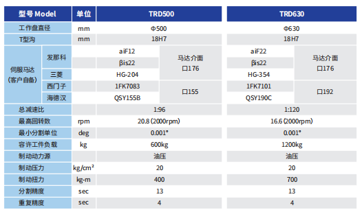 臥式旋轉工作臺 TRD