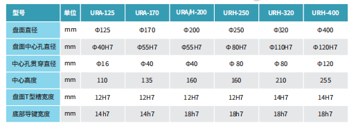 強力圓盤剎車尾座 URH250