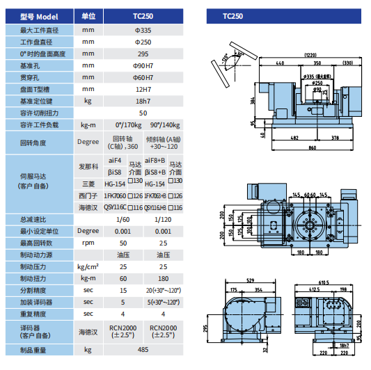 五軸旋轉工作臺 TC