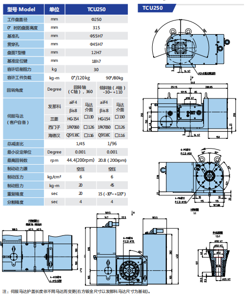 五軸旋轉工作臺 TCU