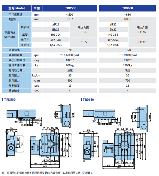 臥式旋轉工作臺 TRD