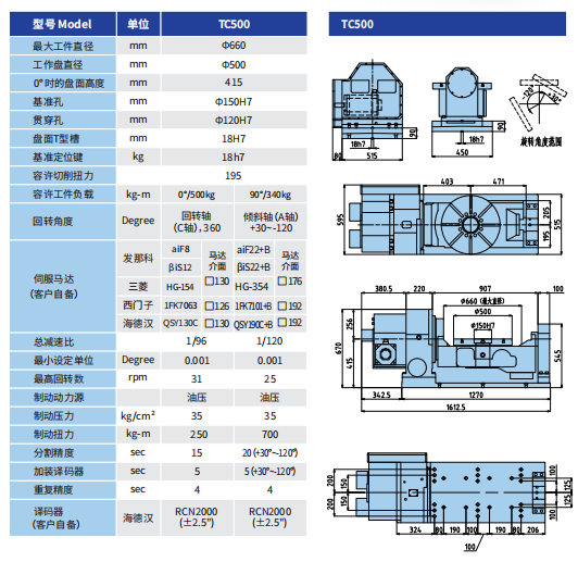 五軸旋轉工作臺 TC