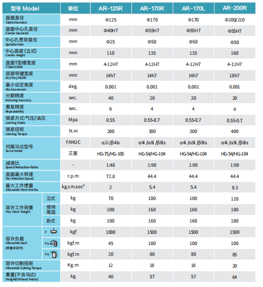 AR系列數控分度盤 AR170黑白