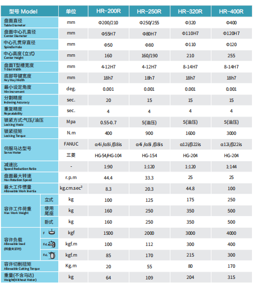 HR系列數控分度盤 銀色HR250