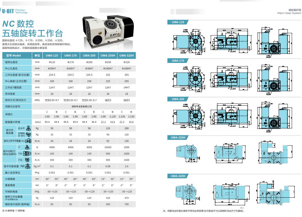 NC數控五軸旋轉工作臺（ 型號UMA-170)