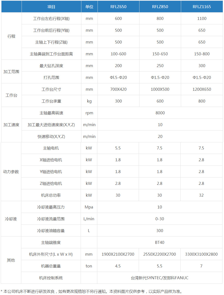 數控立式深孔鉆（產品型號： RFLZ650 RFLZ850 RFLZ1165 )