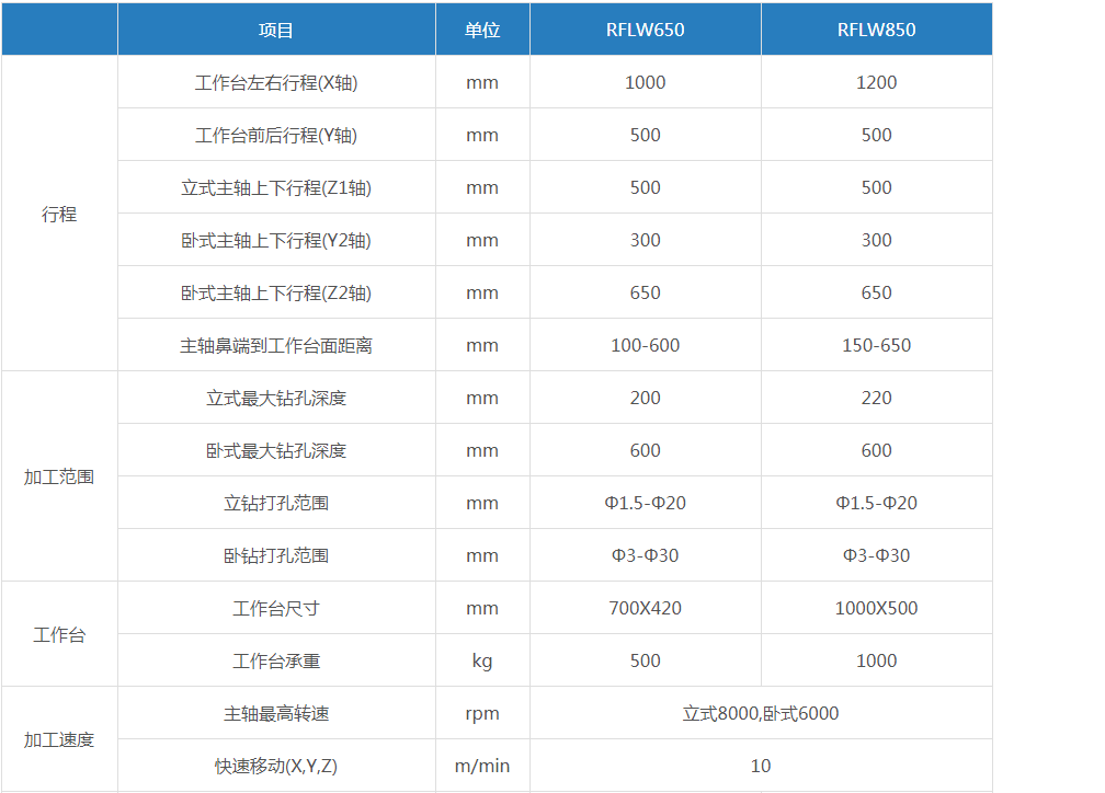 數控立臥深孔鉆(參數表）