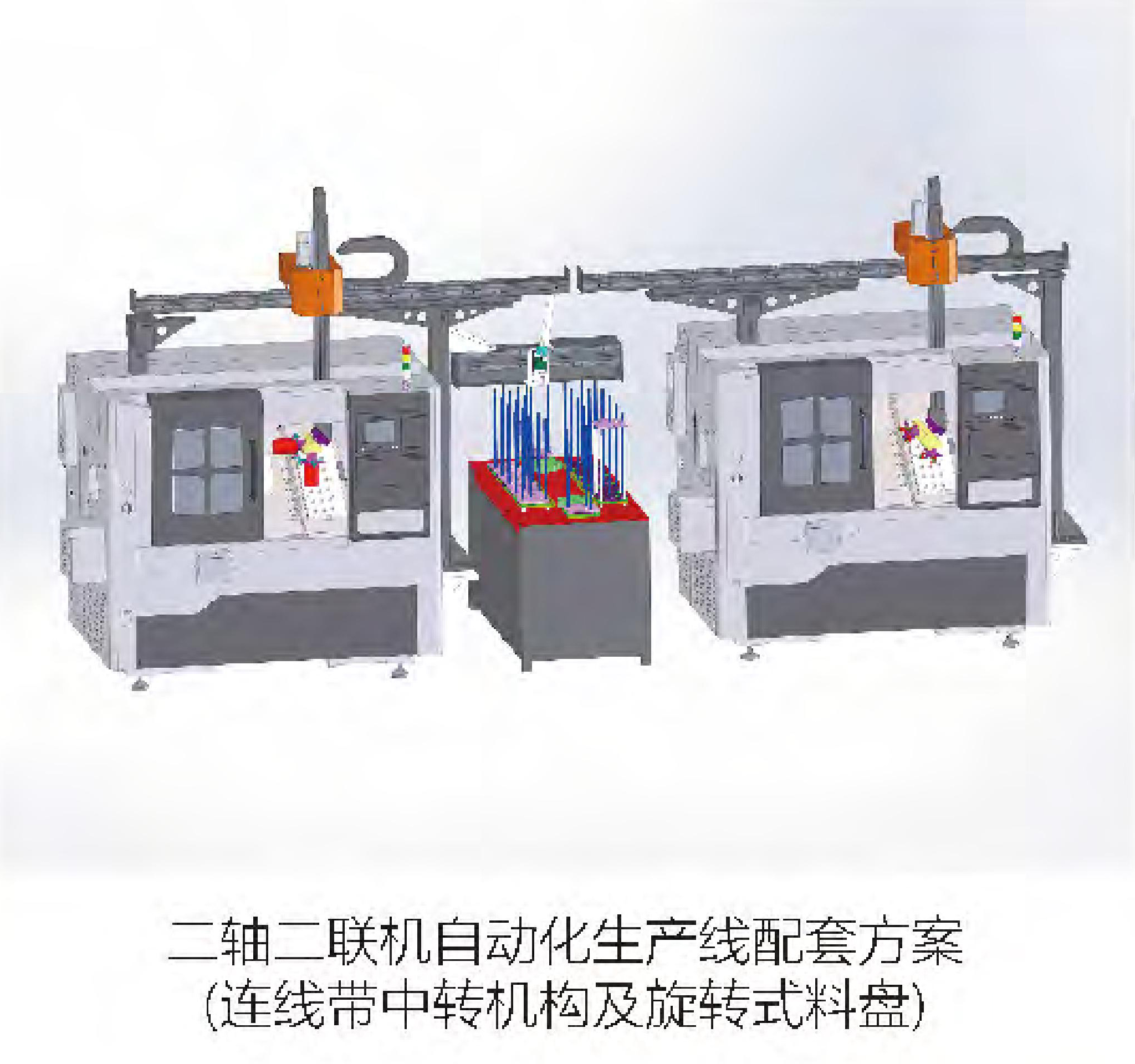 二軸二聯機~自動化生產線配套方案（連線帶中轉機構及旋轉式式料盤）