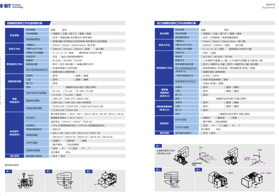 四/五軸數控旋轉工作臺選用指引表（法那科系統）